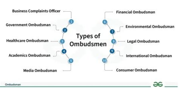 Is there an ombudsman for builders?