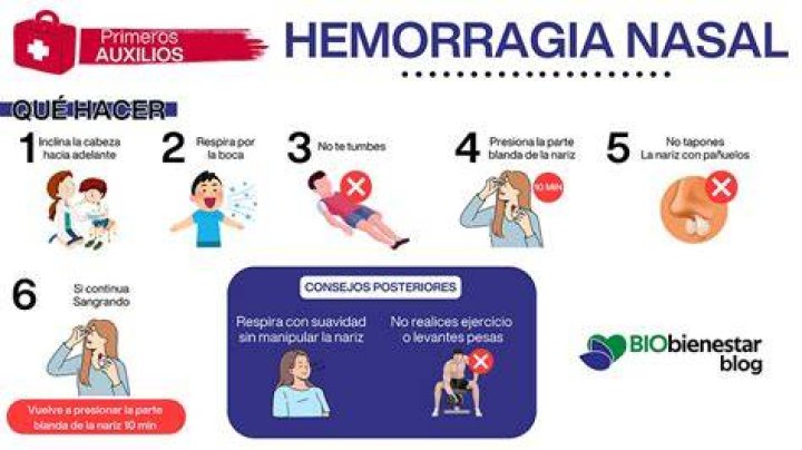 O que fazer para parar de sangrar o nariz?