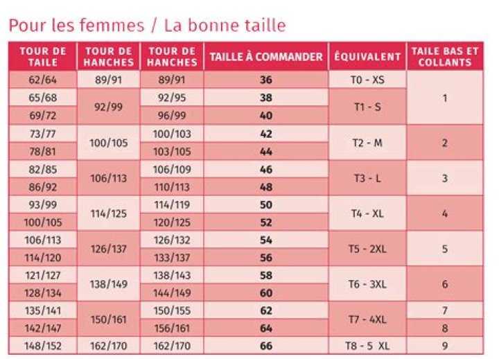 Quelle taille correspond au 10 ?