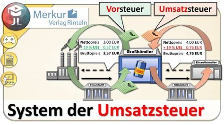 Wann kommt die Umsatzsteuer und wann die Vorsteuer?