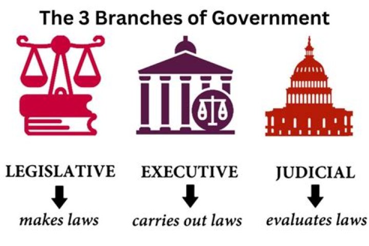 What are the 3 major government programs for individuals?