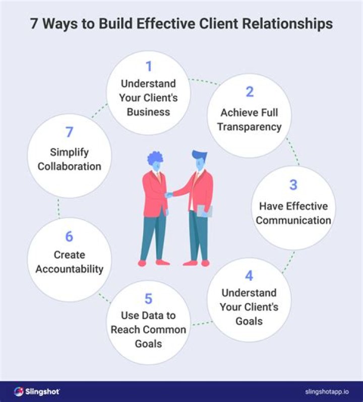What client relations do?