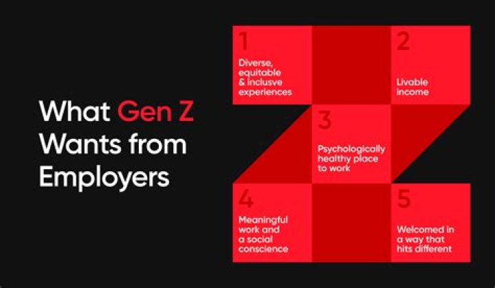 What do Gen Z want?