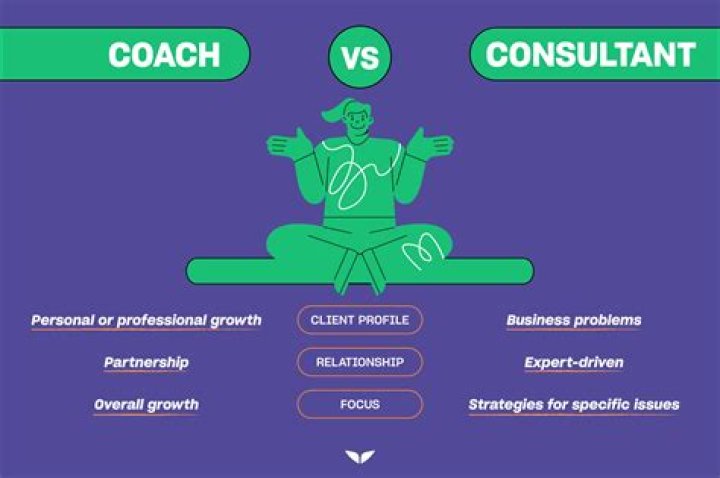 What do personal coaches do?