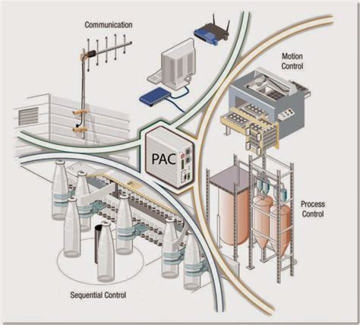 What does PAC stand for in construction?