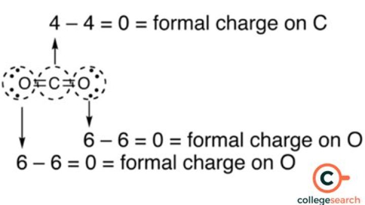What does surface charge mean?