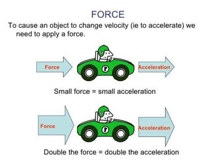 What effects does acceleration have on objects?