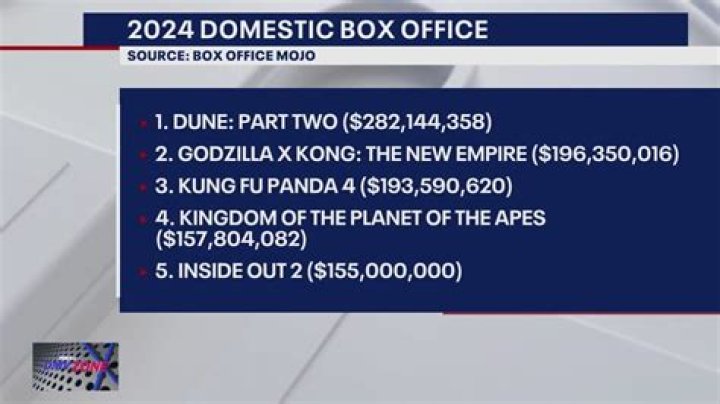 What happened to Box Office Mojo?