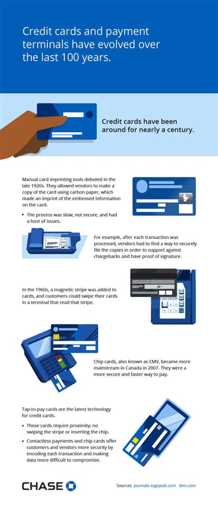 What happens when you swipe a debit card as credit?