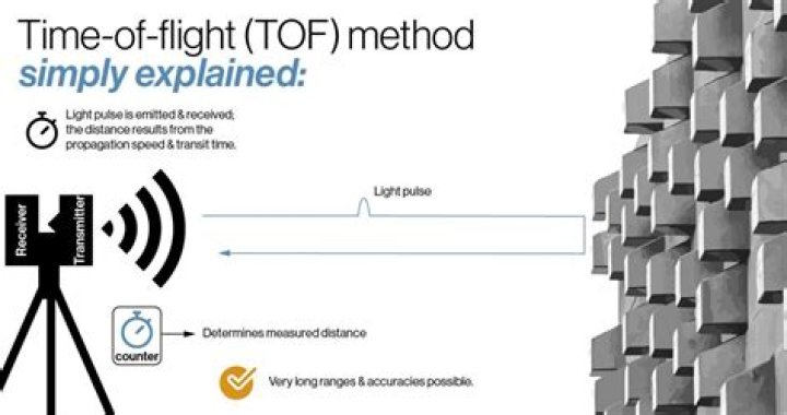 What is 3D time of flight?