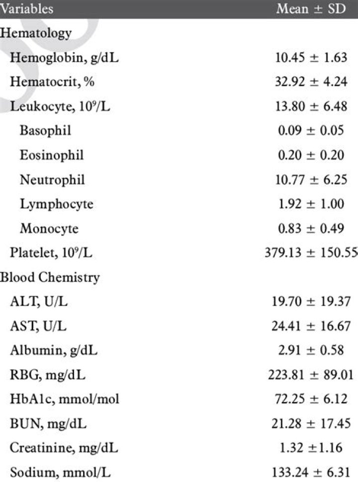 What is a chemistry profile blood test?