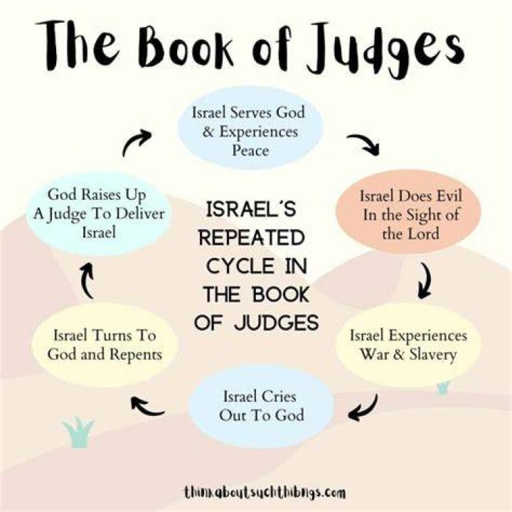 What is a judge in the Book of Judges?