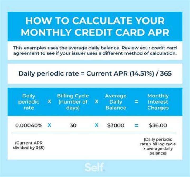 What is Aqua credit card APR?