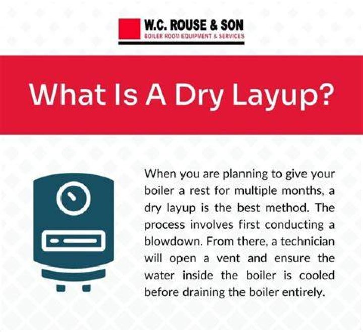 What is boiler wet layup?