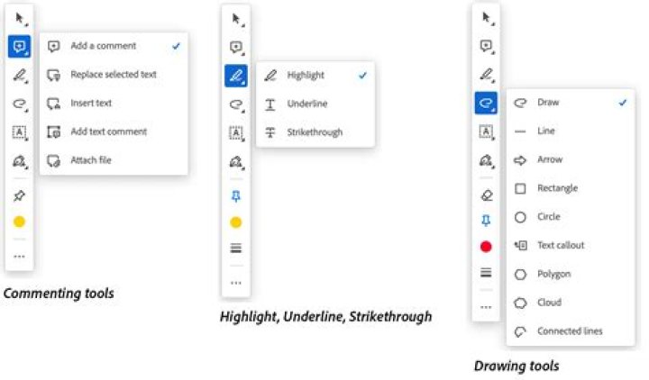 What is mark up in CSS?