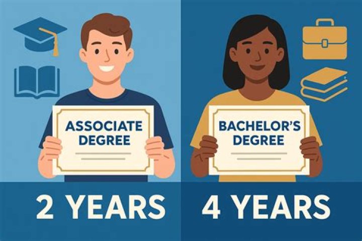 What is met degree?