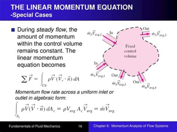 What is momentum flow?