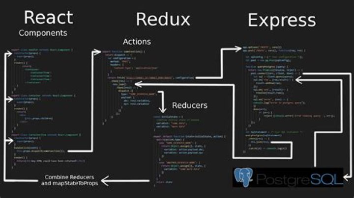 What is reducer in react?