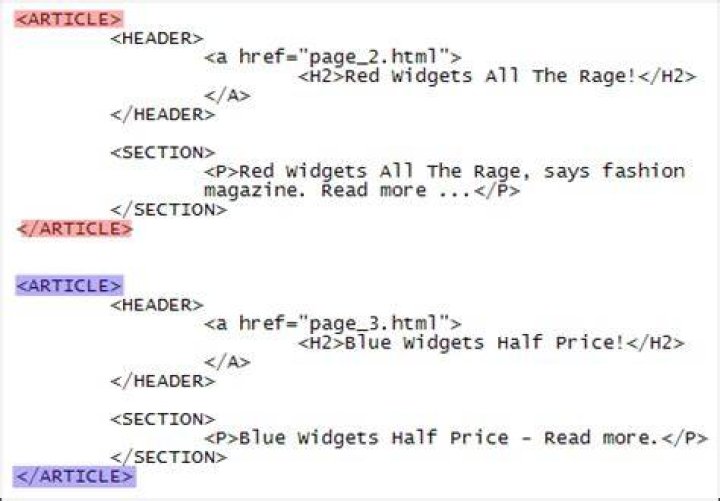 What is the article tag in HTML?