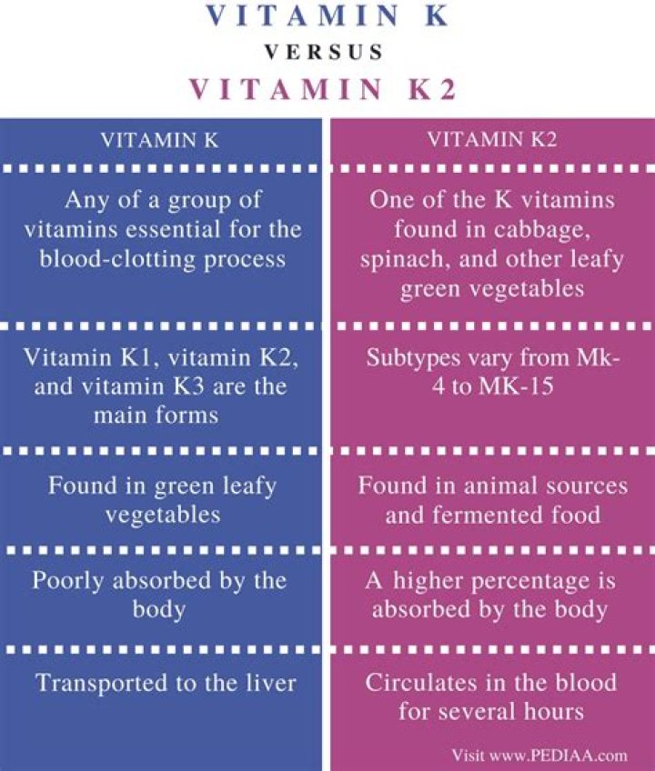 What is the difference between k2 and mk7?