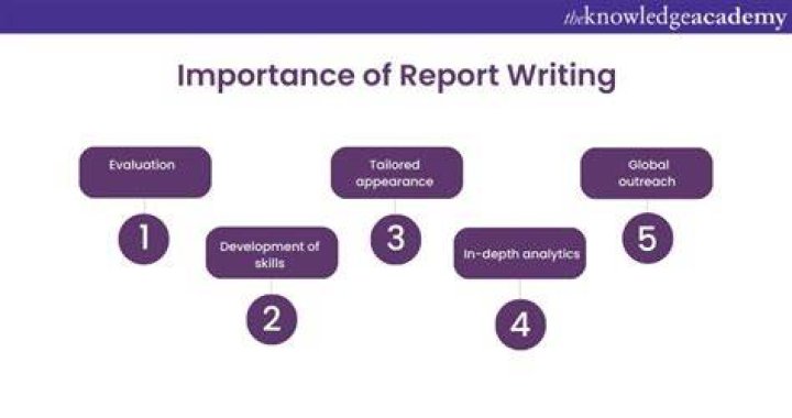 What is the importance of research report?