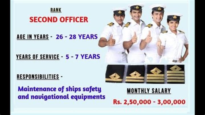 What is the salary of captain in merchant navy?