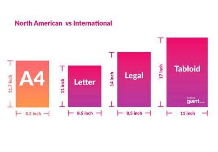 What is the size of b2?
