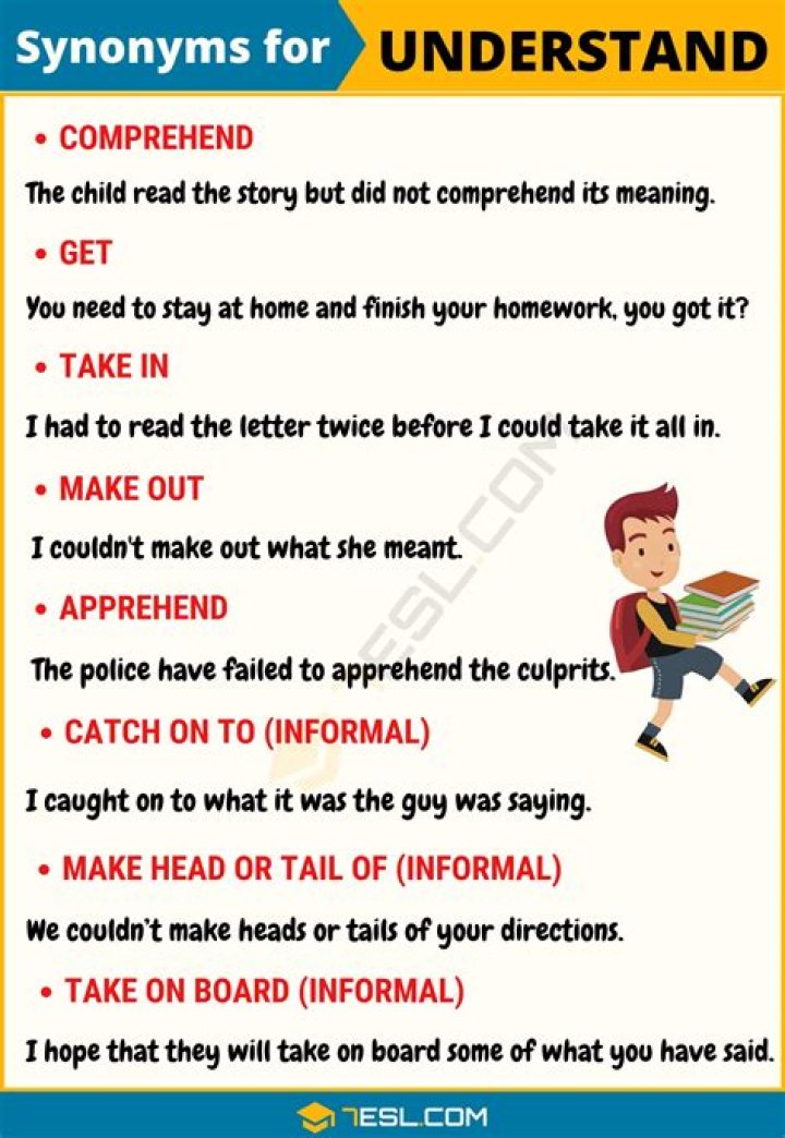 What is the synonyms of understand?