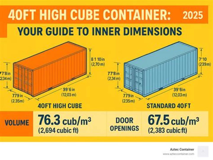 What is the width of a 40FT high cube container?
