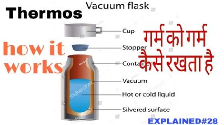 What is thermos flask for Class 7?
