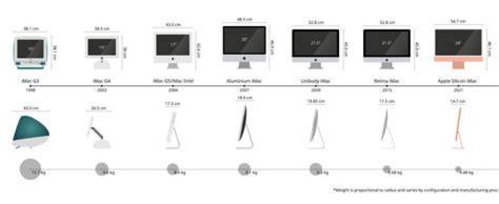 What resolution is an iMac?