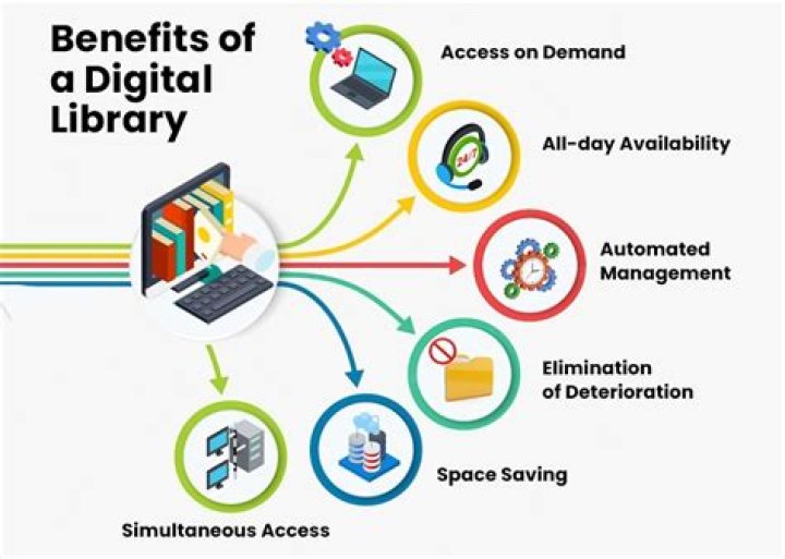 What software libraries use?