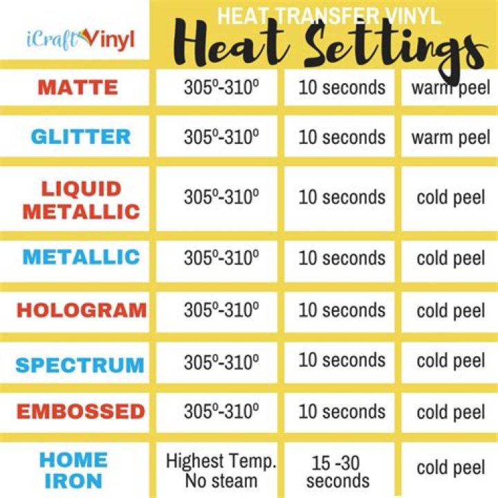 What temperature should vinyl be?