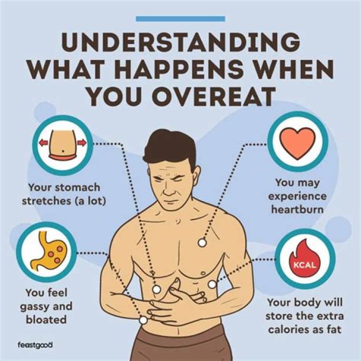 What to do when you overeat and feel like throwing up?