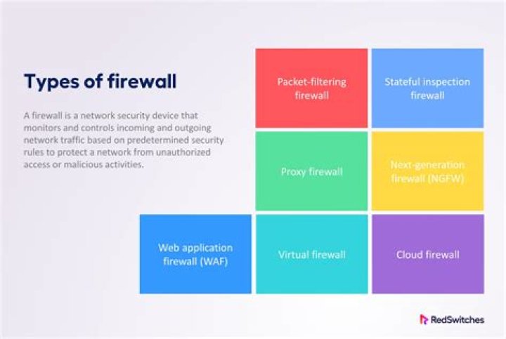 What type of firewall is McAfee?