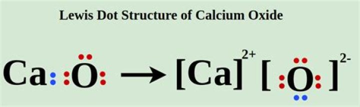 What type of reaction is CA O2?