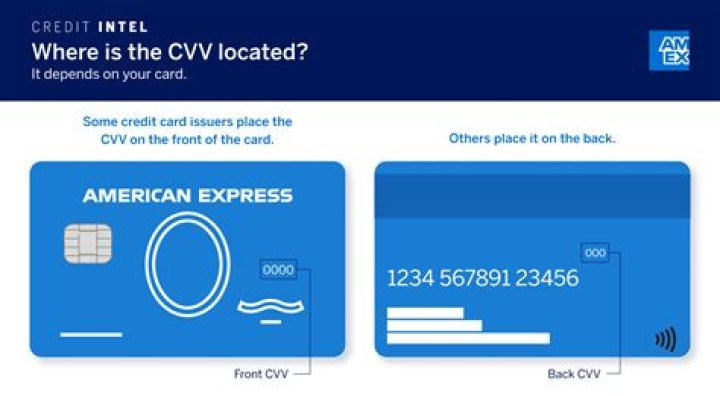 Whats the CCV on a debit card?