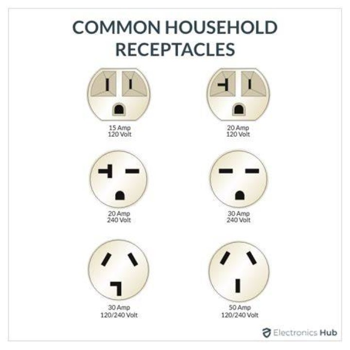 Where do plugs go in new house?