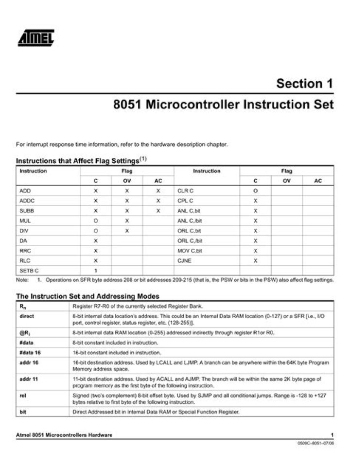 Which of the following instruction of 8051 is not permitted?