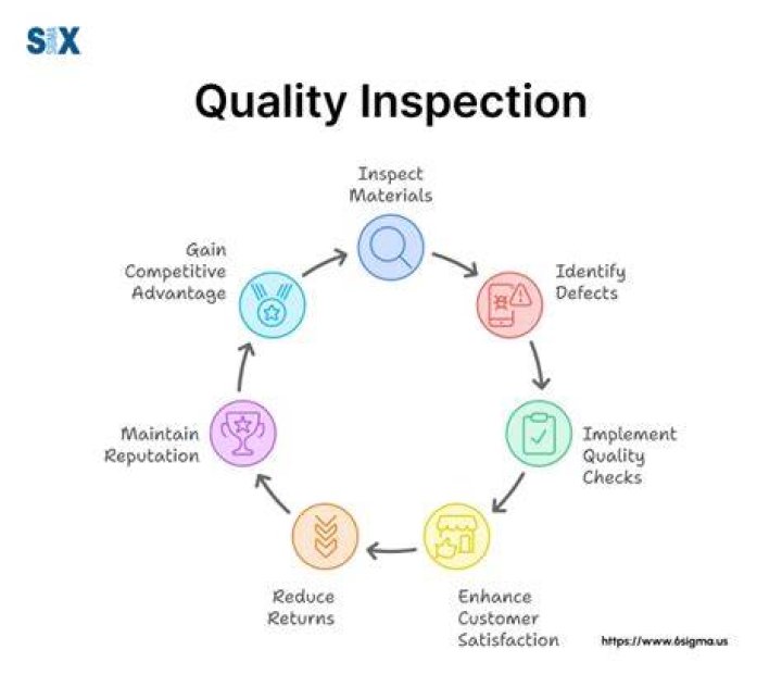 Which of the following is the advantage of self inspection in an organization?