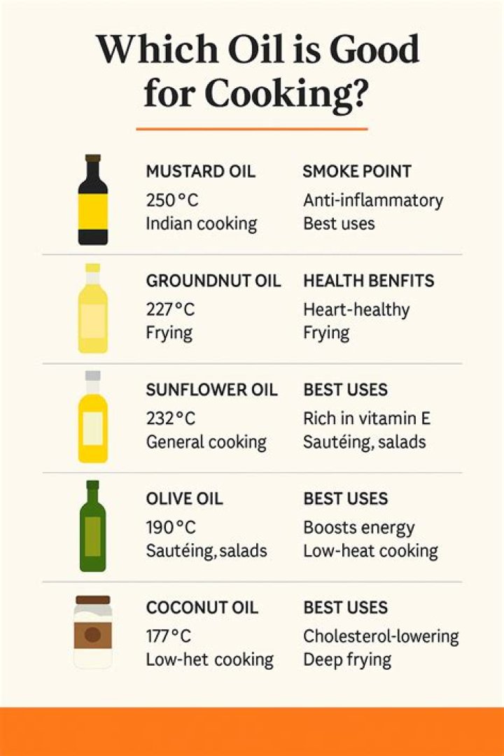 Which oil is best for cooking in Tamilnadu?
