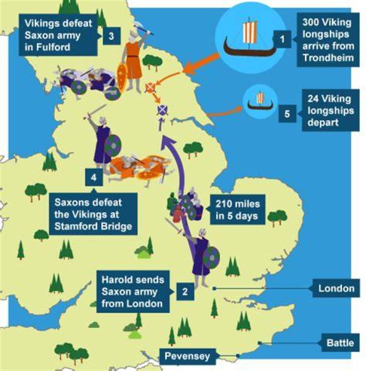 Why did Harald Hardrada invade England?