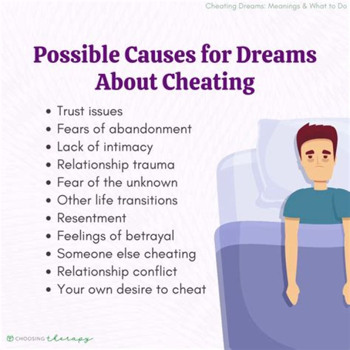 Why do I dream of my boyfriend cheating on me with my sister?