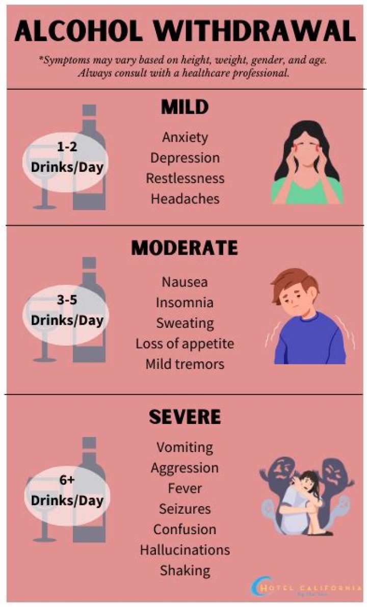 Why do I shake after drinking?