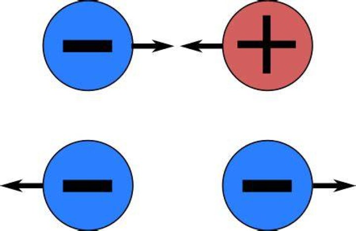 Why is an electron negatively charged?