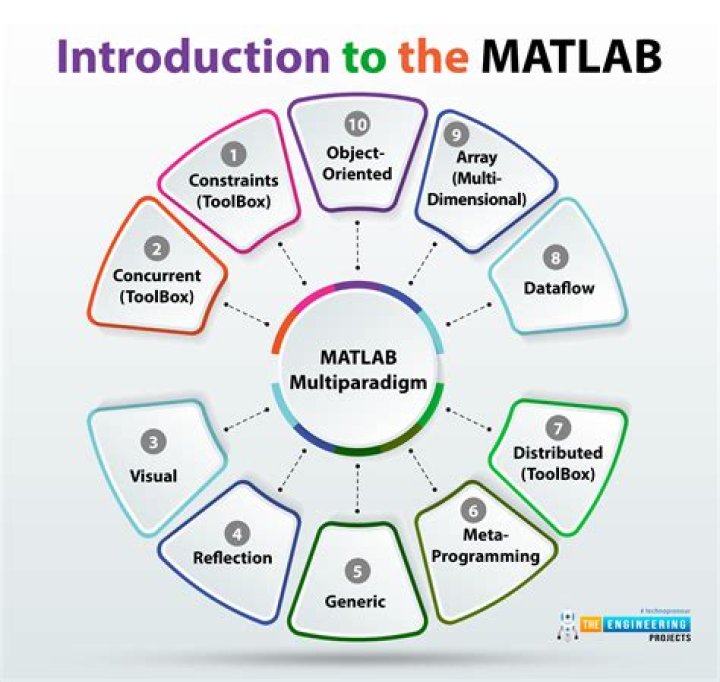 Why is Matlab not recognizing variable?