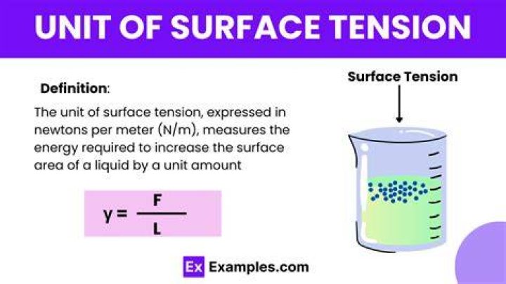 Why Surface tension is force per unit length?